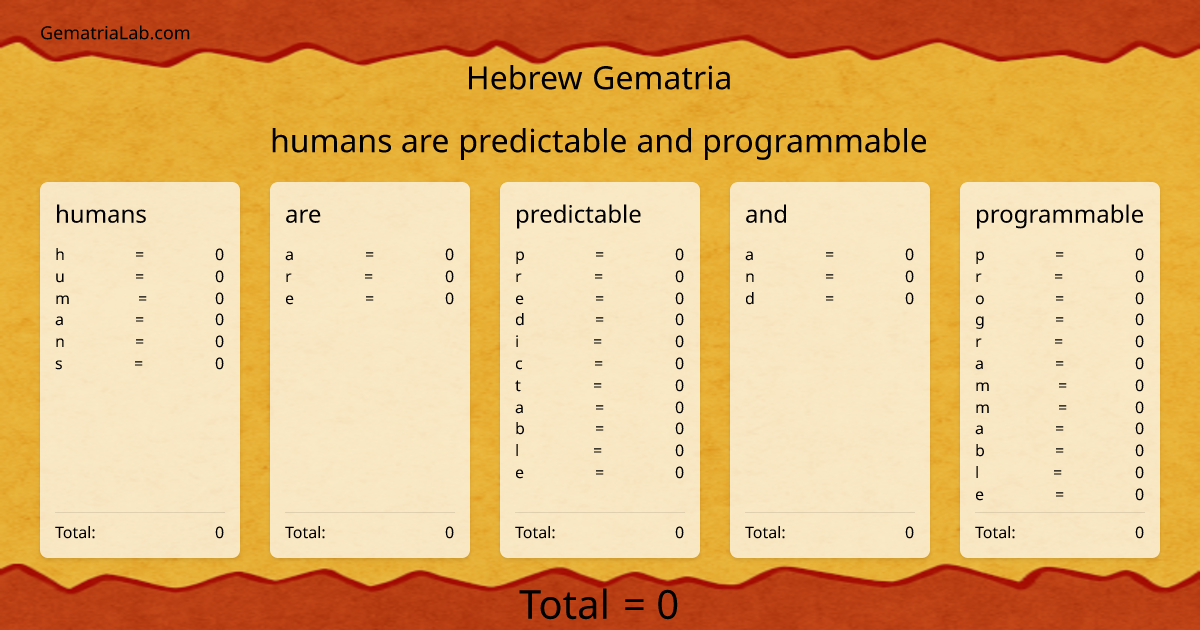 humans are predictable and programmable in hebrew Gematria